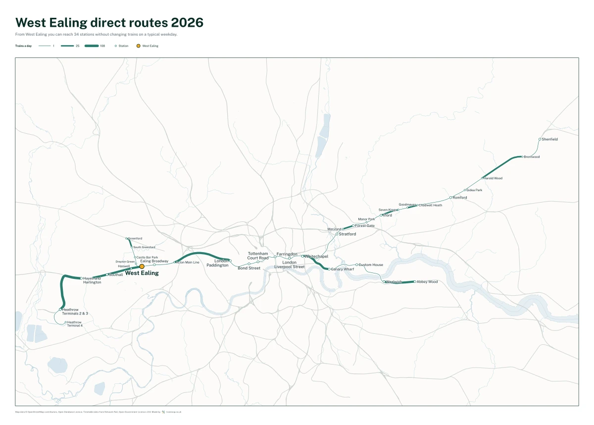 West Ealing direct routes 2026: a map of every station you can reach from West Ealing without changing trains, the lines thicker where more trains run