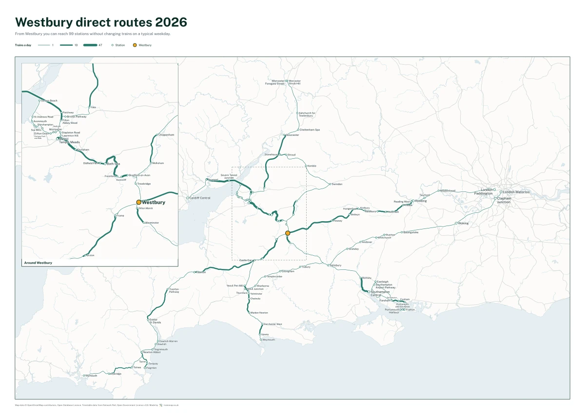 Westbury direct routes 2026: a map of every station you can reach from Westbury without changing trains, the lines thicker where more trains run