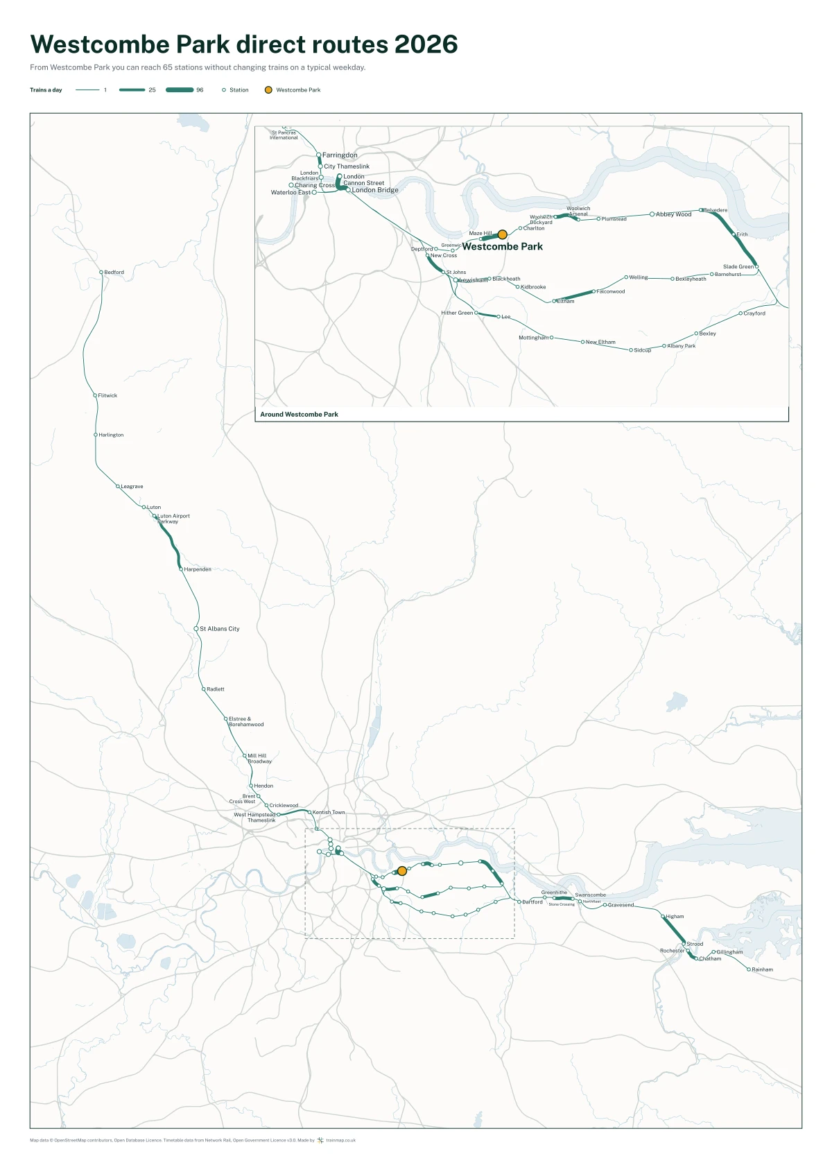 Westcombe Park direct routes 2026: a map of every station you can reach from Westcombe Park without changing trains, the lines thicker where more trains run