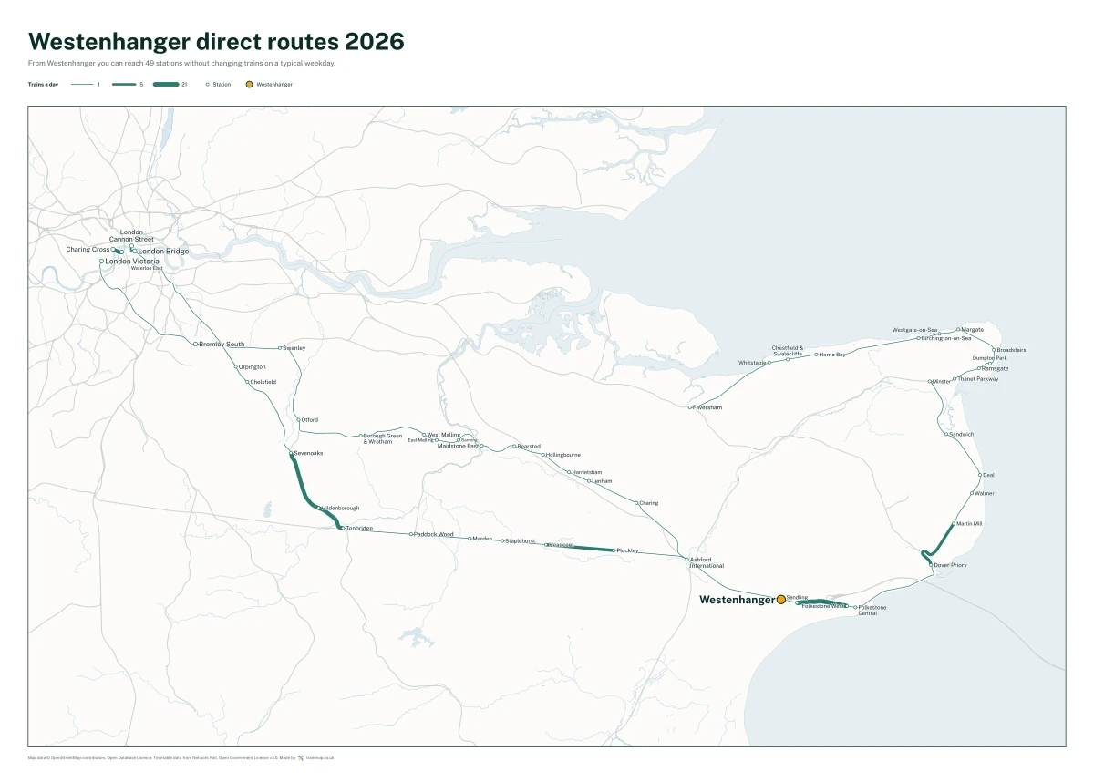 Westenhanger direct routes 2026: a map of every station you can reach from Westenhanger without changing trains, the lines thicker where more trains run