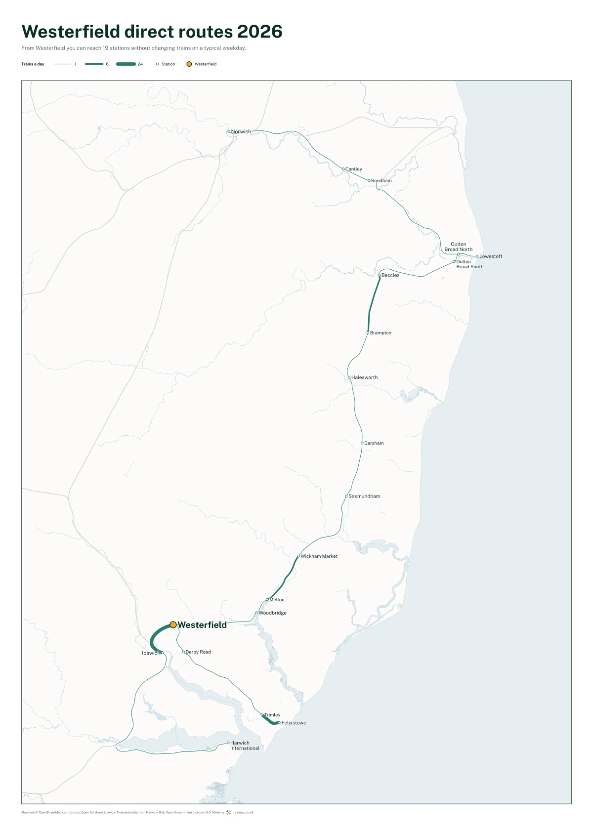 Westerfield direct routes 2026: a map of every station you can reach from Westerfield without changing trains, the lines thicker where more trains run