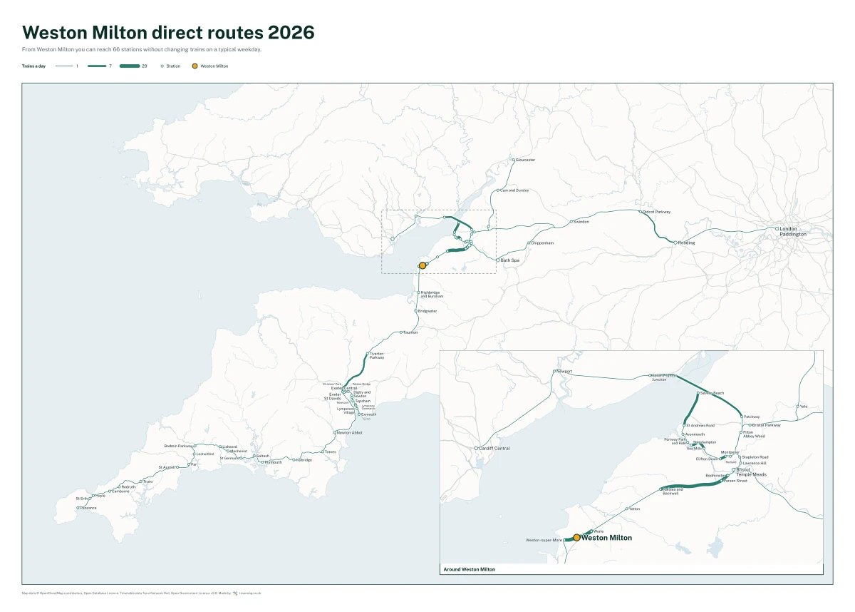 Weston Milton direct routes 2026: a map of every station you can reach from Weston Milton without changing trains, the lines thicker where more trains run