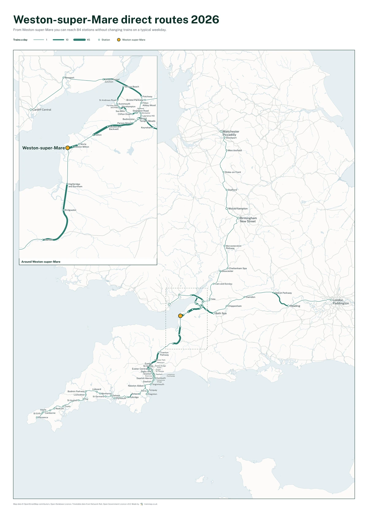 Weston-super-Mare direct routes 2026: a map of every station you can reach from Weston-super-Mare without changing trains, the lines thicker where more trains run