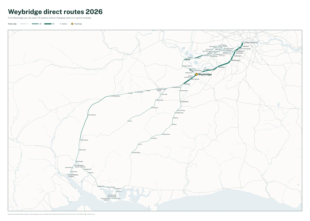 Weybridge direct routes 2026: a map of every station you can reach from Weybridge without changing trains, the lines thicker where more trains run