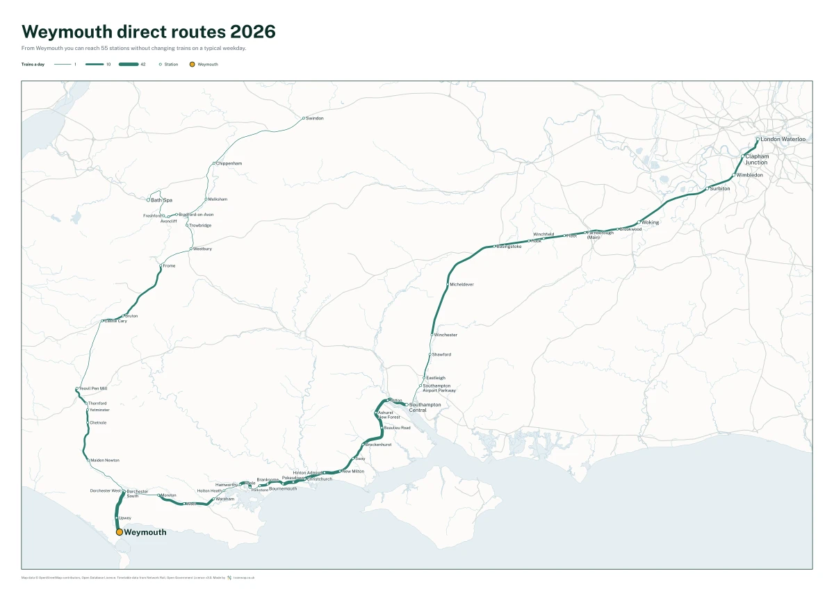 Weymouth direct routes 2026: a map of every station you can reach from Weymouth without changing trains, the lines thicker where more trains run