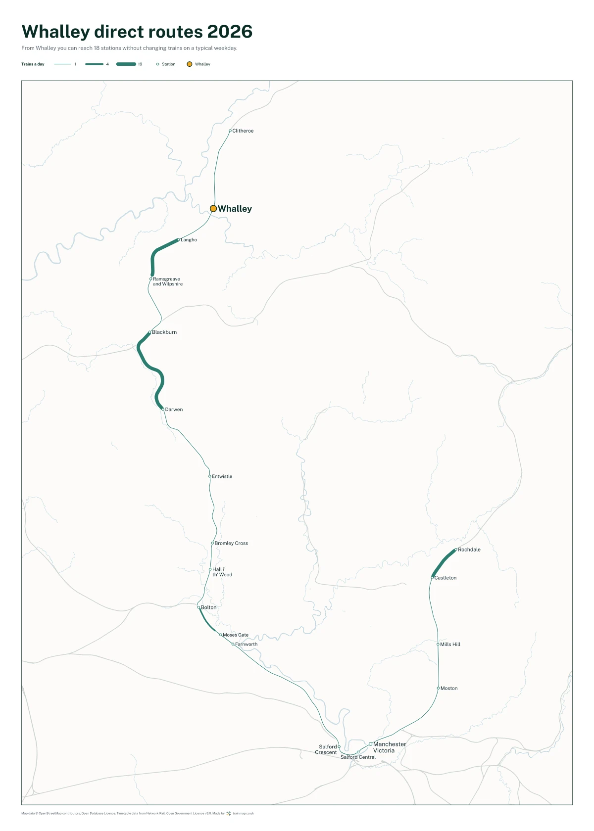 Whalley direct routes 2026: a map of every station you can reach from Whalley without changing trains, the lines thicker where more trains run