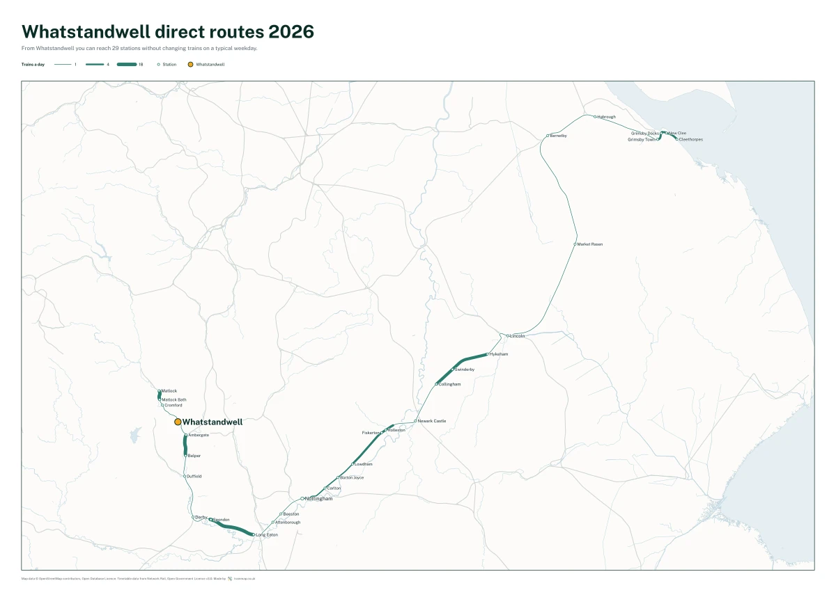 Whatstandwell direct routes 2026: a map of every station you can reach from Whatstandwell without changing trains, the lines thicker where more trains run