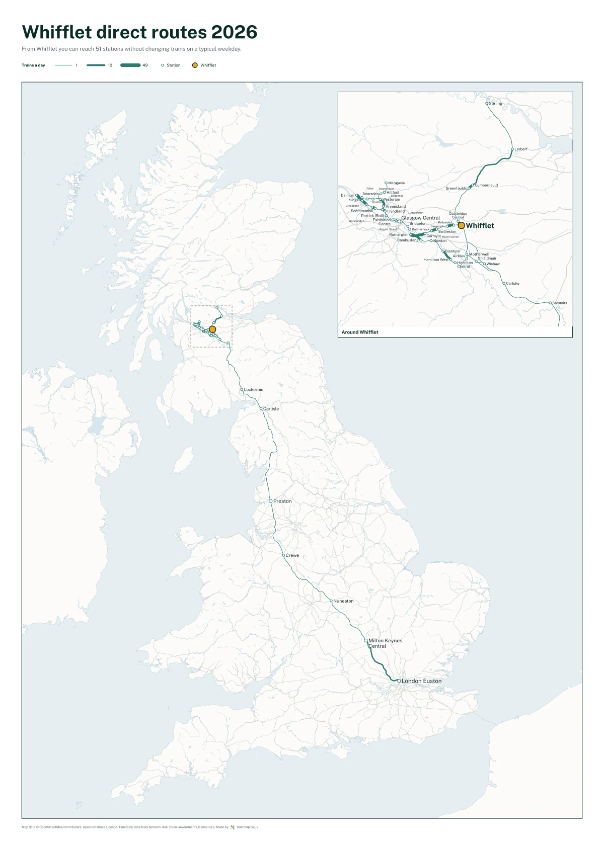 Whifflet direct routes 2026: a map of every station you can reach from Whifflet without changing trains, the lines thicker where more trains run