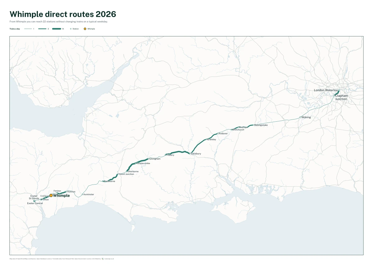 Whimple direct routes 2026: a map of every station you can reach from Whimple without changing trains, the lines thicker where more trains run