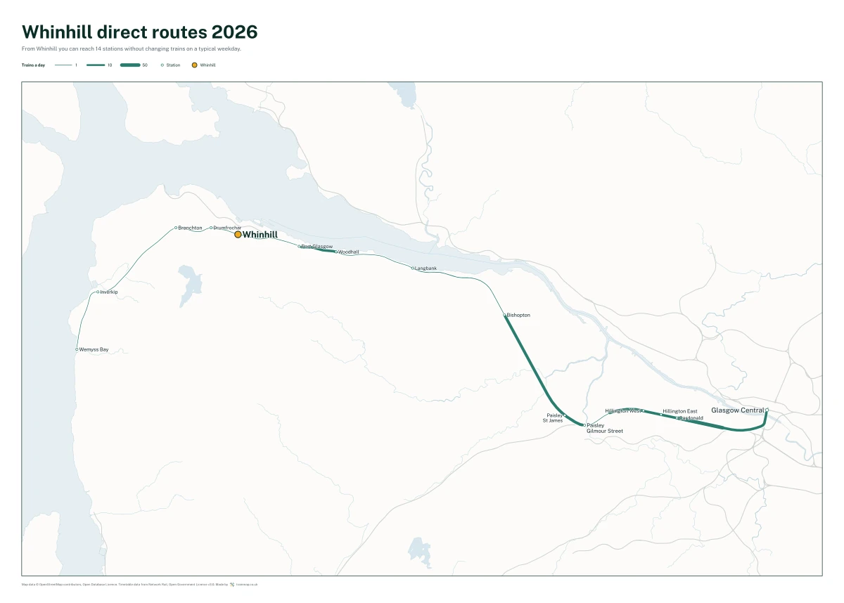 Whinhill direct routes 2026: a map of every station you can reach from Whinhill without changing trains, the lines thicker where more trains run