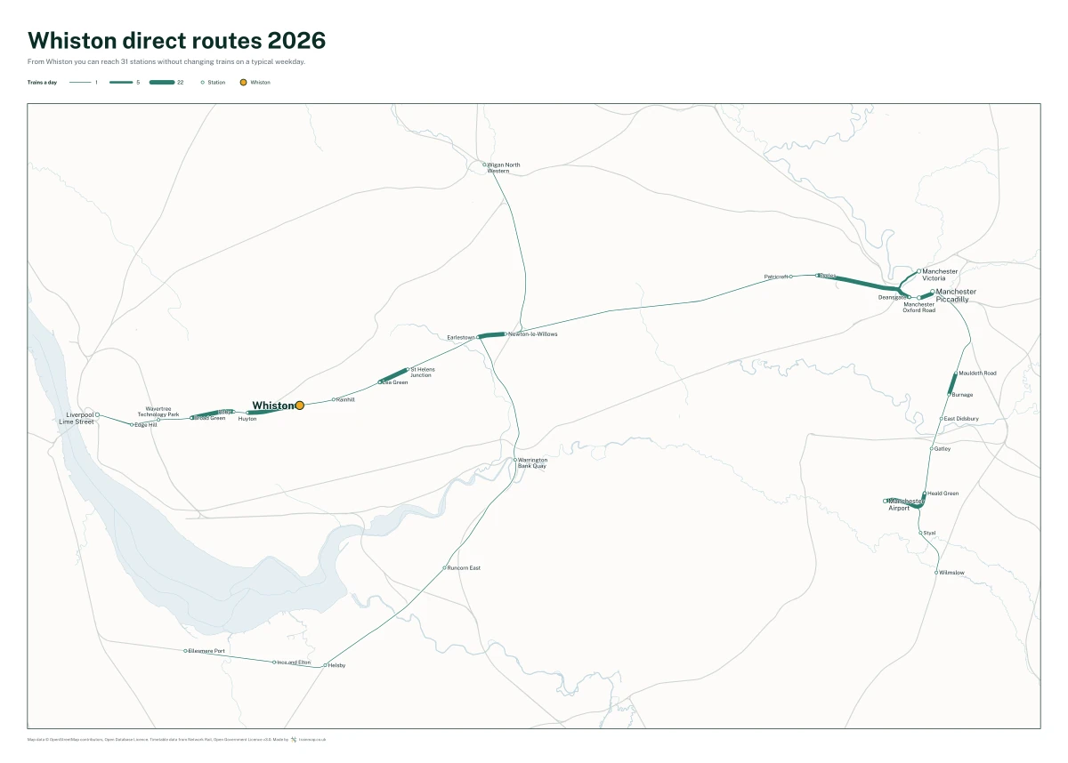Whiston direct routes 2026: a map of every station you can reach from Whiston without changing trains, the lines thicker where more trains run