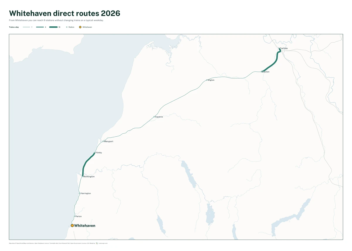 Whitehaven direct routes 2026: a map of every station you can reach from Whitehaven without changing trains, the lines thicker where more trains run