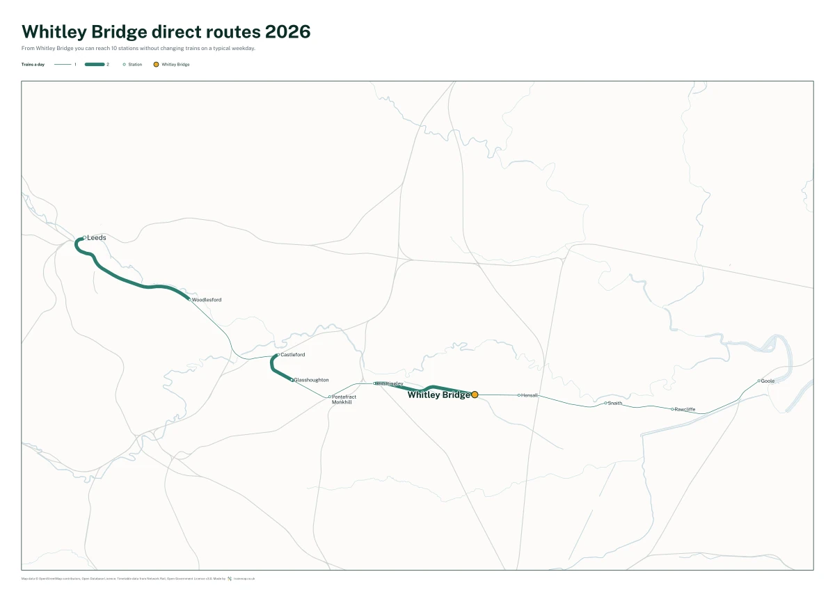 Whitley Bridge direct routes 2026: a map of every station you can reach from Whitley Bridge without changing trains, the lines thicker where more trains run