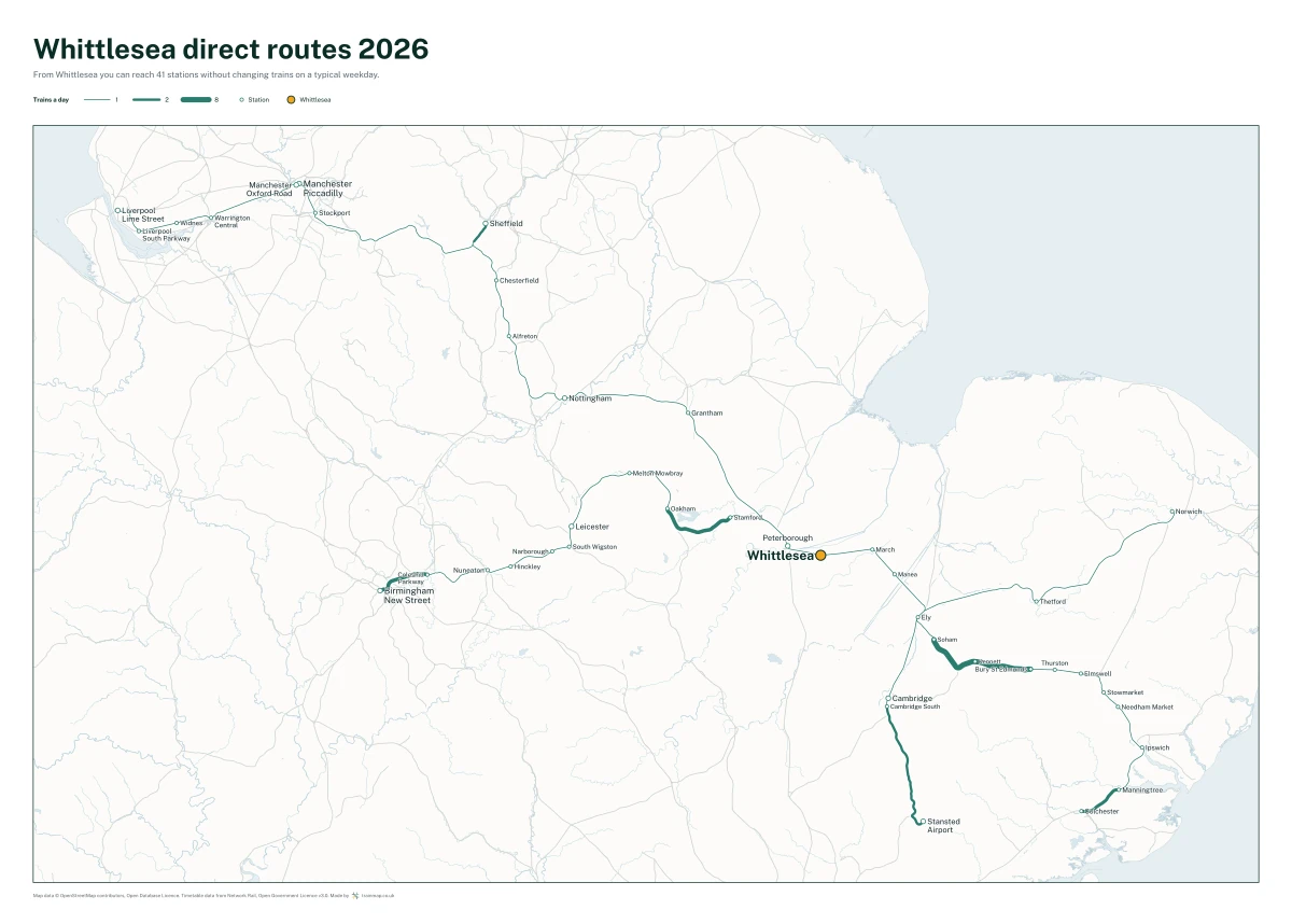 Whittlesea direct routes 2026: a map of every station you can reach from Whittlesea without changing trains, the lines thicker where more trains run