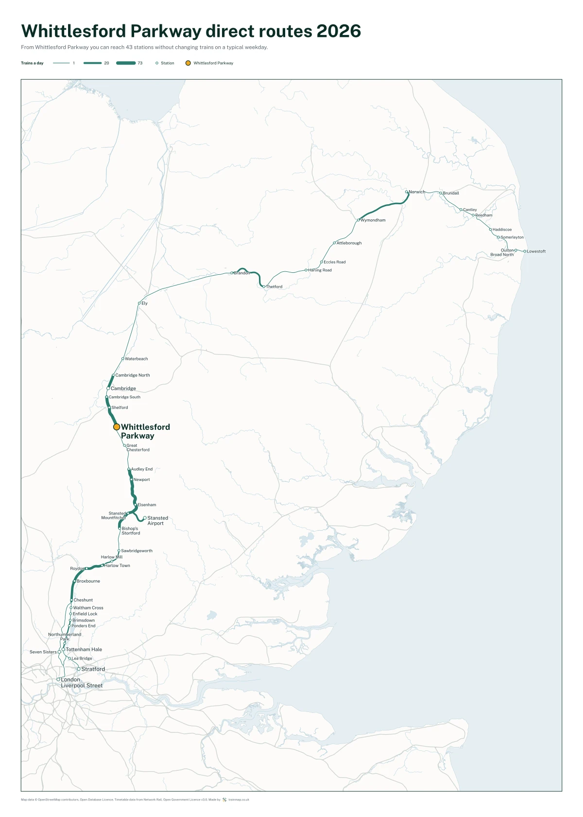 Whittlesford Parkway direct routes 2026: a map of every station you can reach from Whittlesford Parkway without changing trains, the lines thicker where more trains run