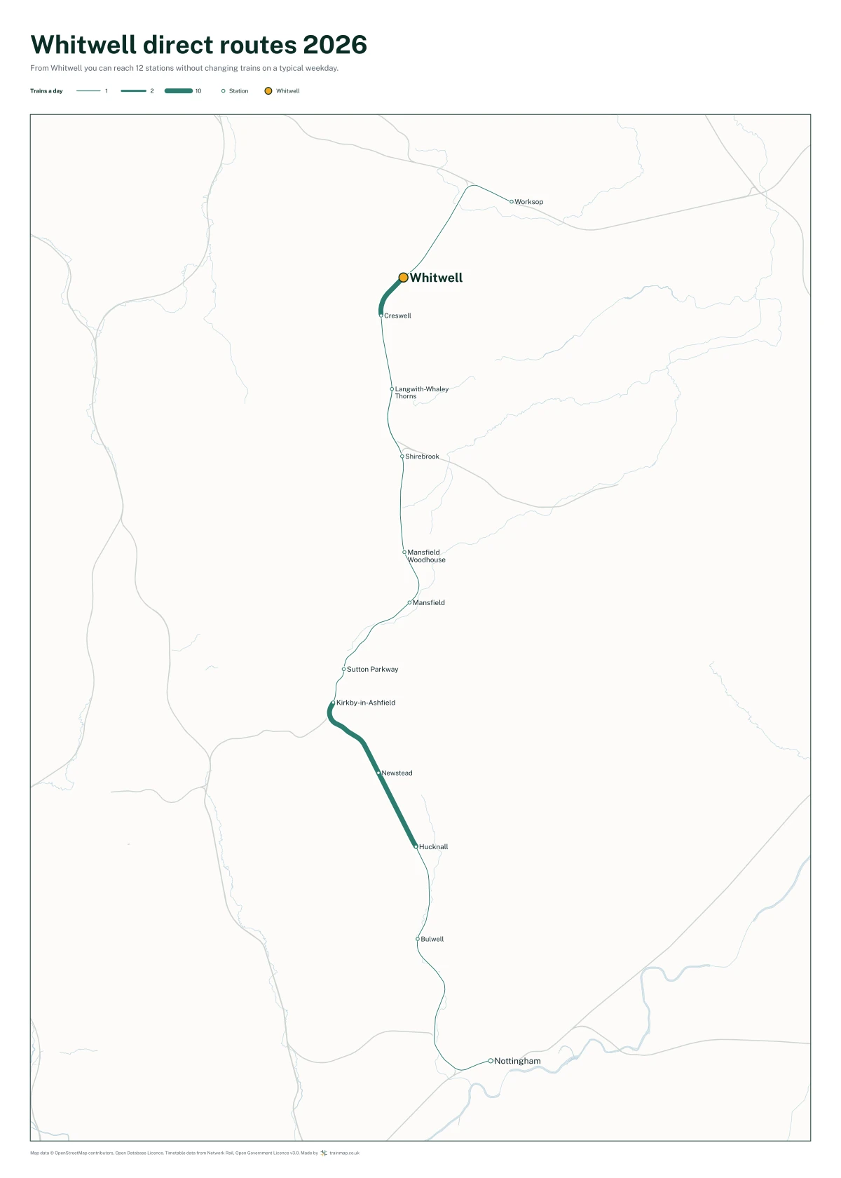 Whitwell direct routes 2026: a map of every station you can reach from Whitwell without changing trains, the lines thicker where more trains run