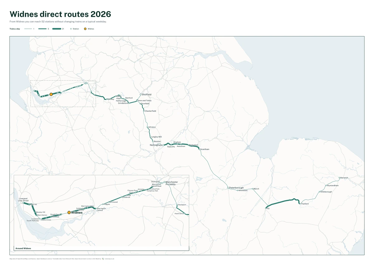 Widnes direct routes 2026: a map of every station you can reach from Widnes without changing trains, the lines thicker where more trains run
