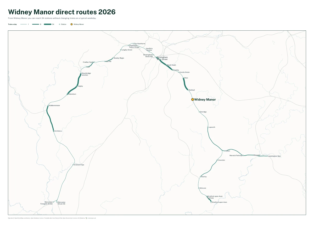 Widney Manor direct routes 2026: a map of every station you can reach from Widney Manor without changing trains, the lines thicker where more trains run