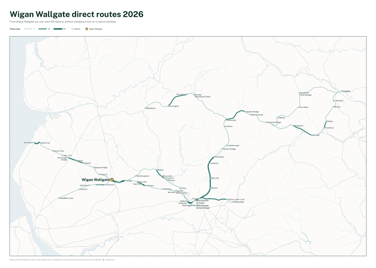 Wigan Wallgate direct routes 2026: a map of every station you can reach from Wigan Wallgate without changing trains, the lines thicker where more trains run