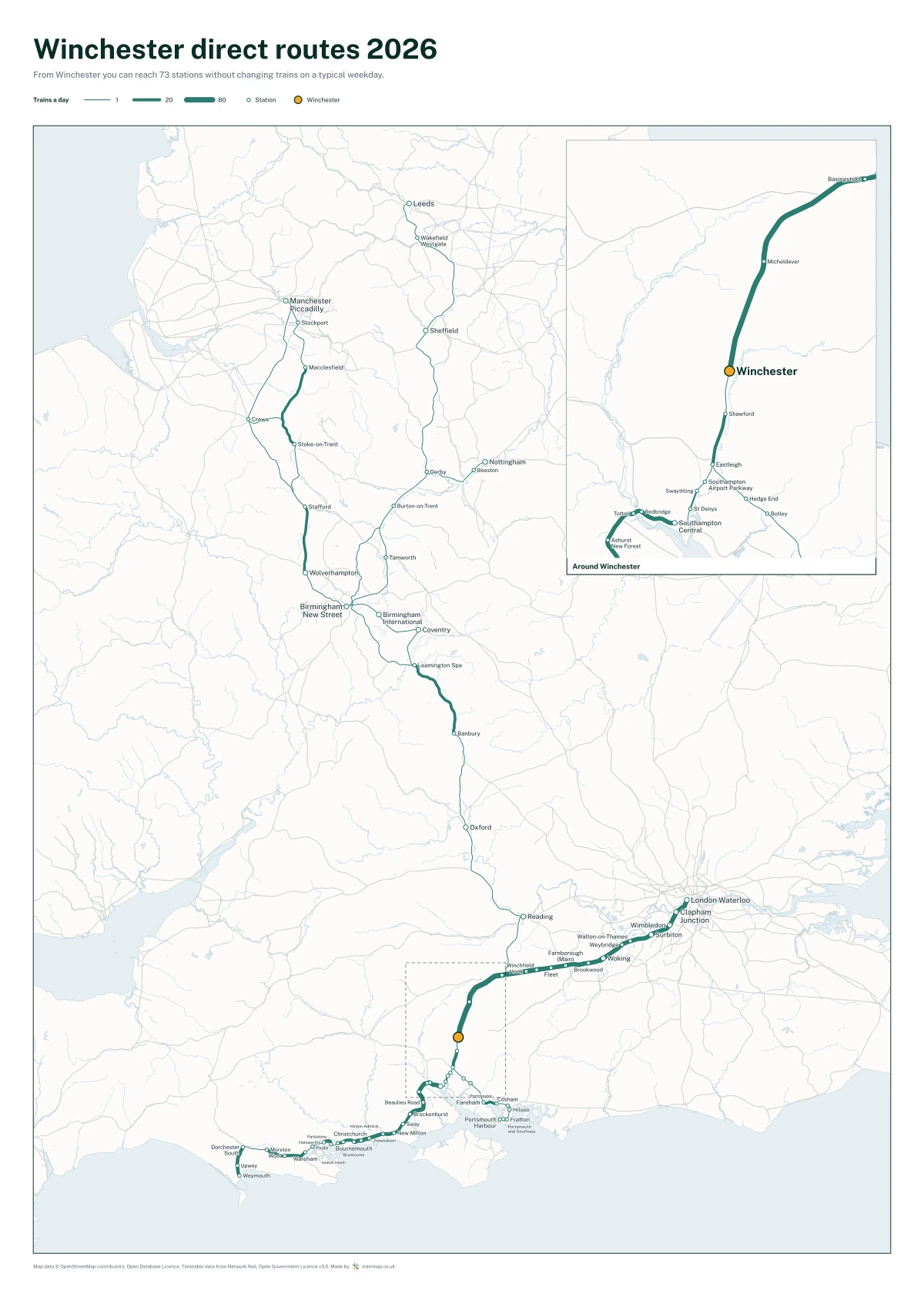 Winchester direct routes 2026: a map of every station you can reach from Winchester without changing trains, the lines thicker where more trains run