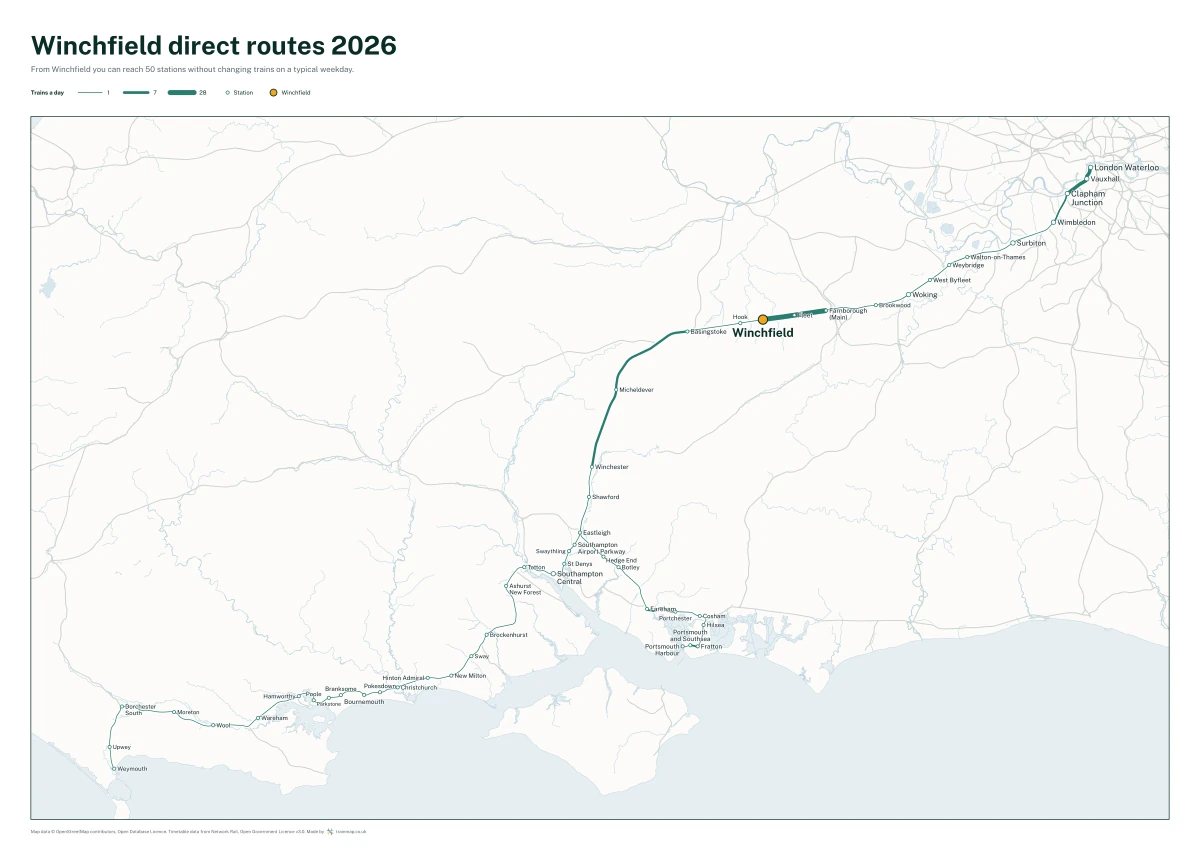 Winchfield direct routes 2026: a map of every station you can reach from Winchfield without changing trains, the lines thicker where more trains run