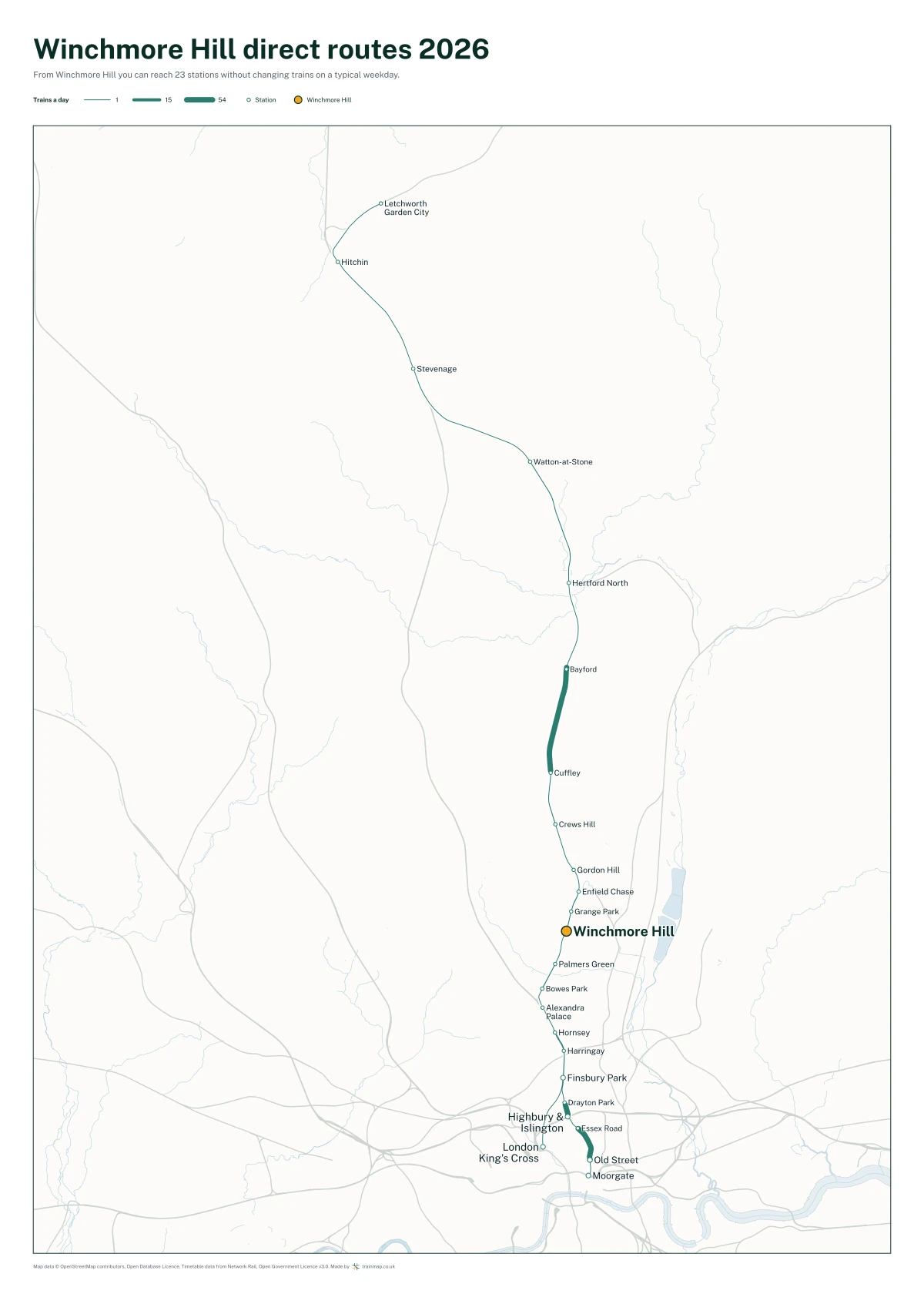 Winchmore Hill direct routes 2026: a map of every station you can reach from Winchmore Hill without changing trains, the lines thicker where more trains run