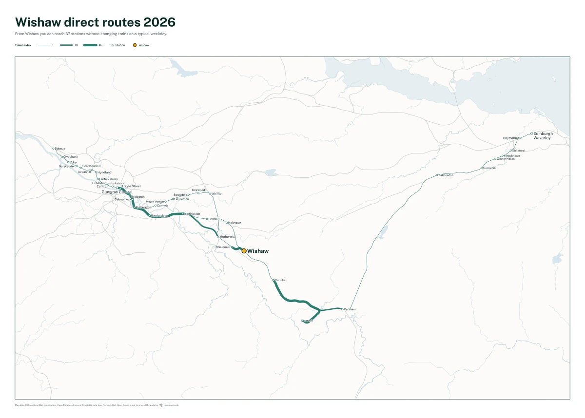 Wishaw direct routes 2026: a map of every station you can reach from Wishaw without changing trains, the lines thicker where more trains run