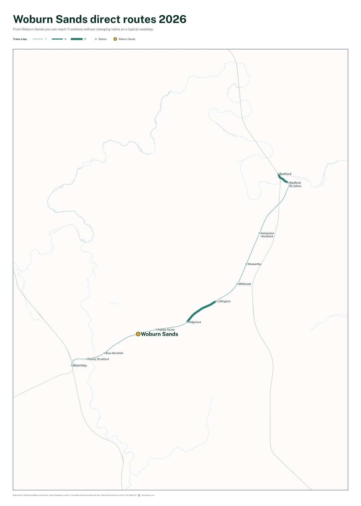 Woburn Sands direct routes 2026: a map of every station you can reach from Woburn Sands without changing trains, the lines thicker where more trains run