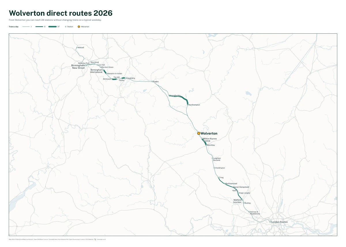 Wolverton direct routes 2026: a map of every station you can reach from Wolverton without changing trains, the lines thicker where more trains run