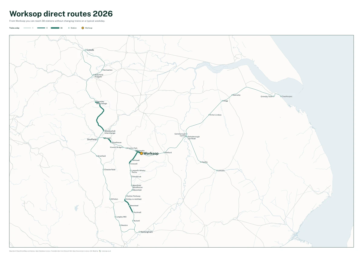 Worksop direct routes 2026: a map of every station you can reach from Worksop without changing trains, the lines thicker where more trains run