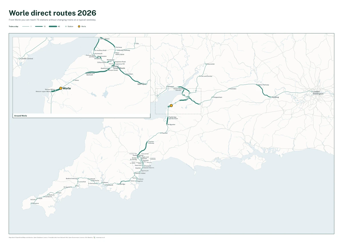 Worle direct routes 2026: a map of every station you can reach from Worle without changing trains, the lines thicker where more trains run