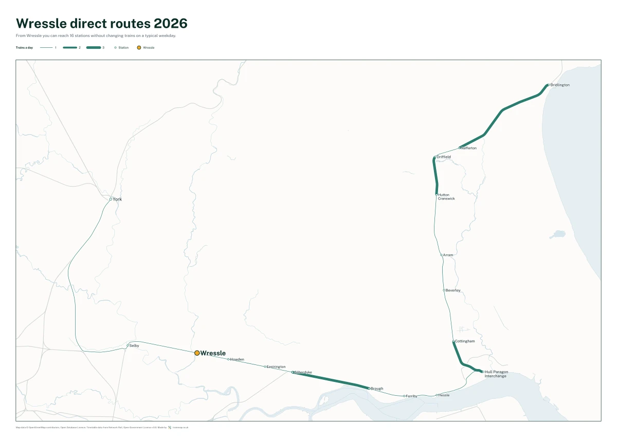 Wressle direct routes 2026: a map of every station you can reach from Wressle without changing trains, the lines thicker where more trains run