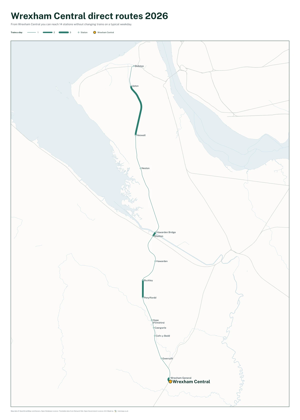 Wrexham Central direct routes 2026: a map of every station you can reach from Wrexham Central without changing trains, the lines thicker where more trains run