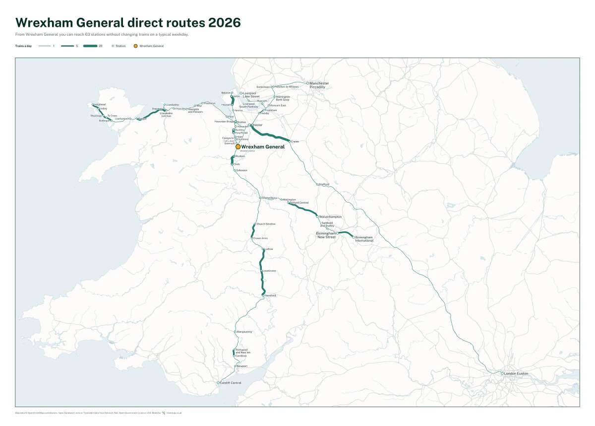 Wrexham General direct routes 2026: a map of every station you can reach from Wrexham General without changing trains, the lines thicker where more trains run