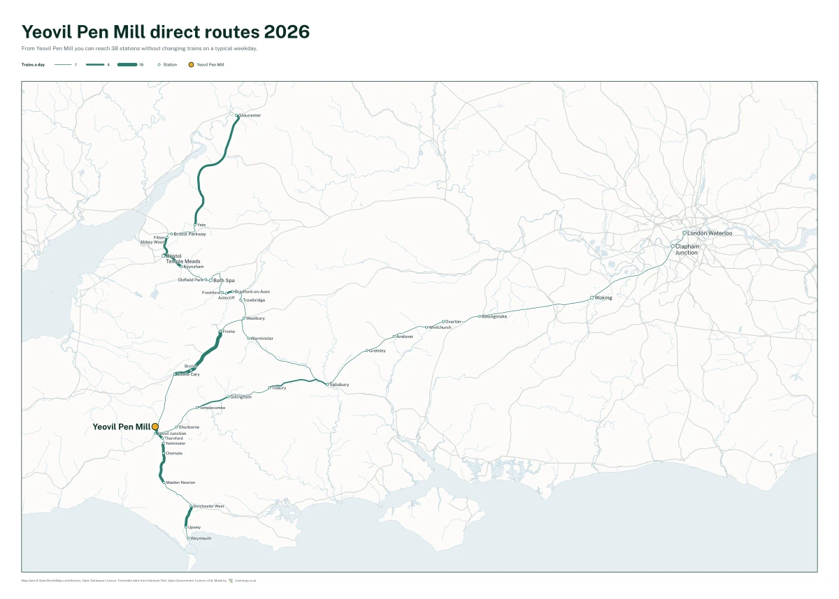 Yeovil Pen Mill direct routes 2026: a map of every station you can reach from Yeovil Pen Mill without changing trains, the lines thicker where more trains run