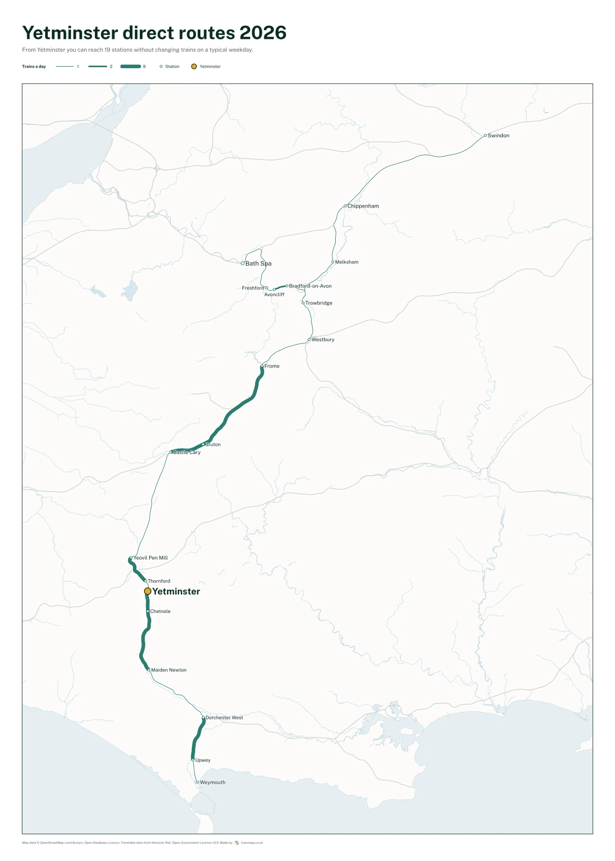 Yetminster direct routes 2026: a map of every station you can reach from Yetminster without changing trains, the lines thicker where more trains run